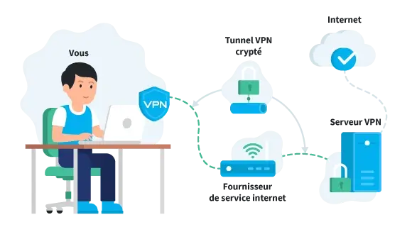 Meilleur iptv | vpn illustration francais